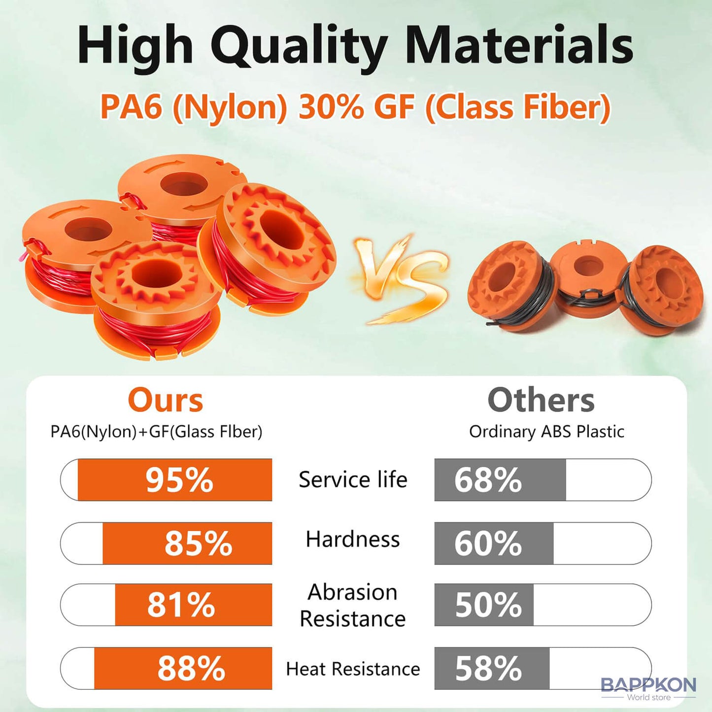 Worx Trimmer Spool - Automatic Line Feed System