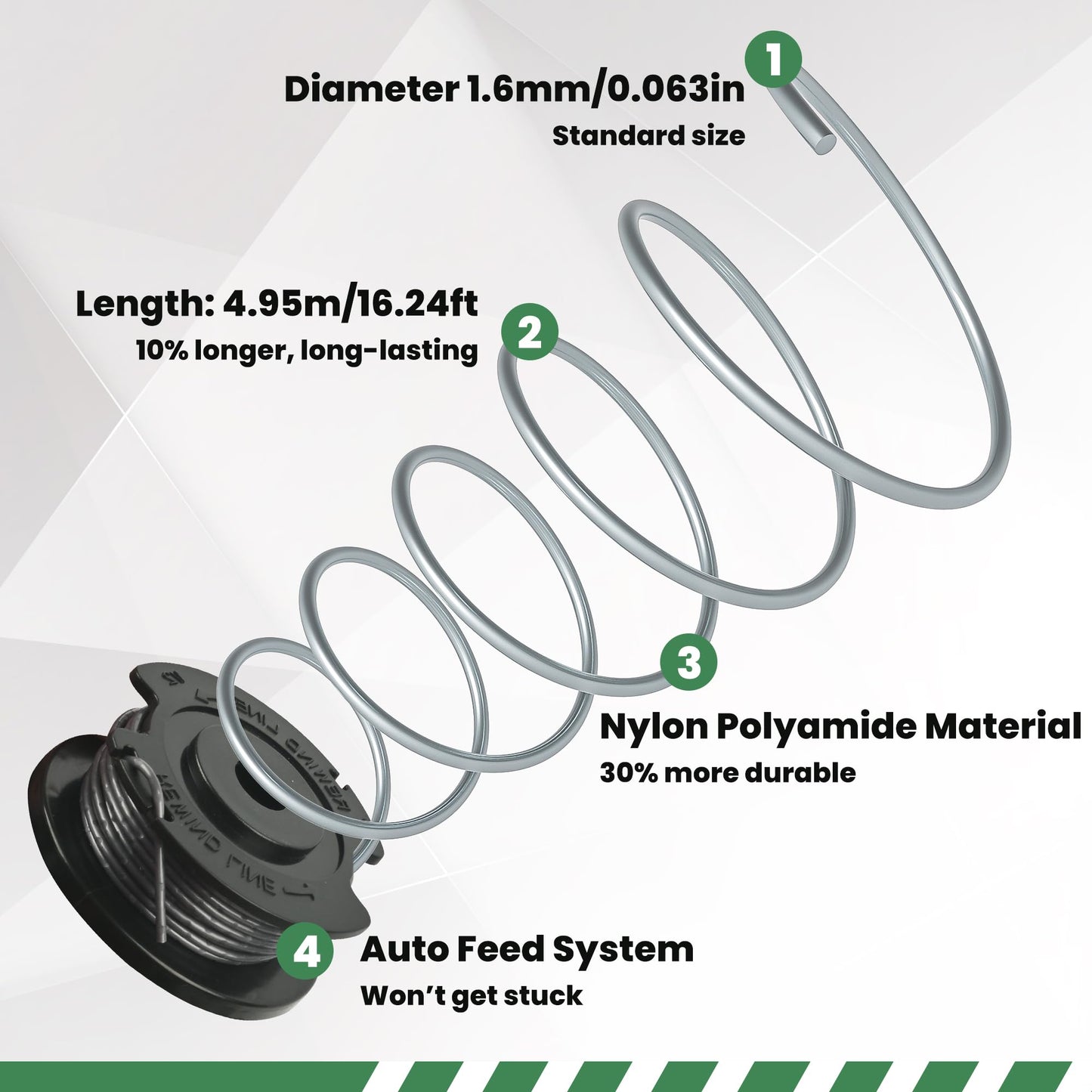 Auto - Feed Strimmer Spool 6 - Pack | 1.6mm Replacement Line (Compatible with Bosch ART 23/26) - BAPPKON Garden Store