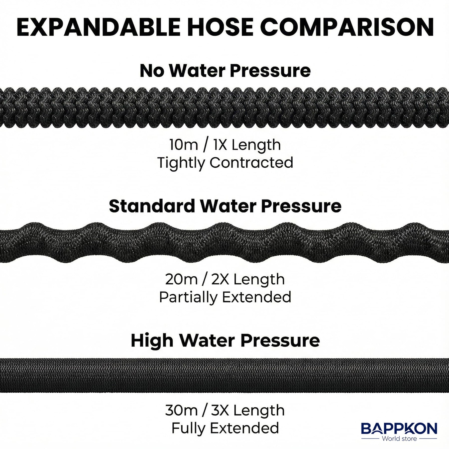 Expandable Garden Hose Pipe with 7 - Function Spray Nozzle & Anti - Leak Latex Core - BAPPKON Garden Store