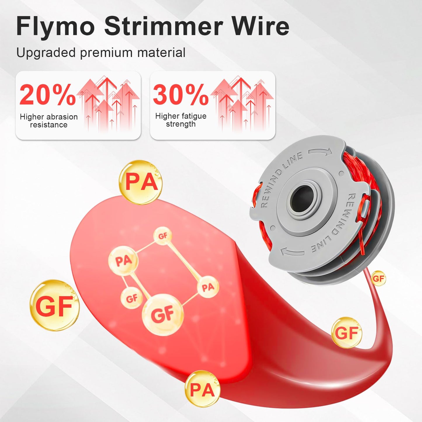  Strimmer Spool Compatibility Guide, Fits 25+ Flymo Models