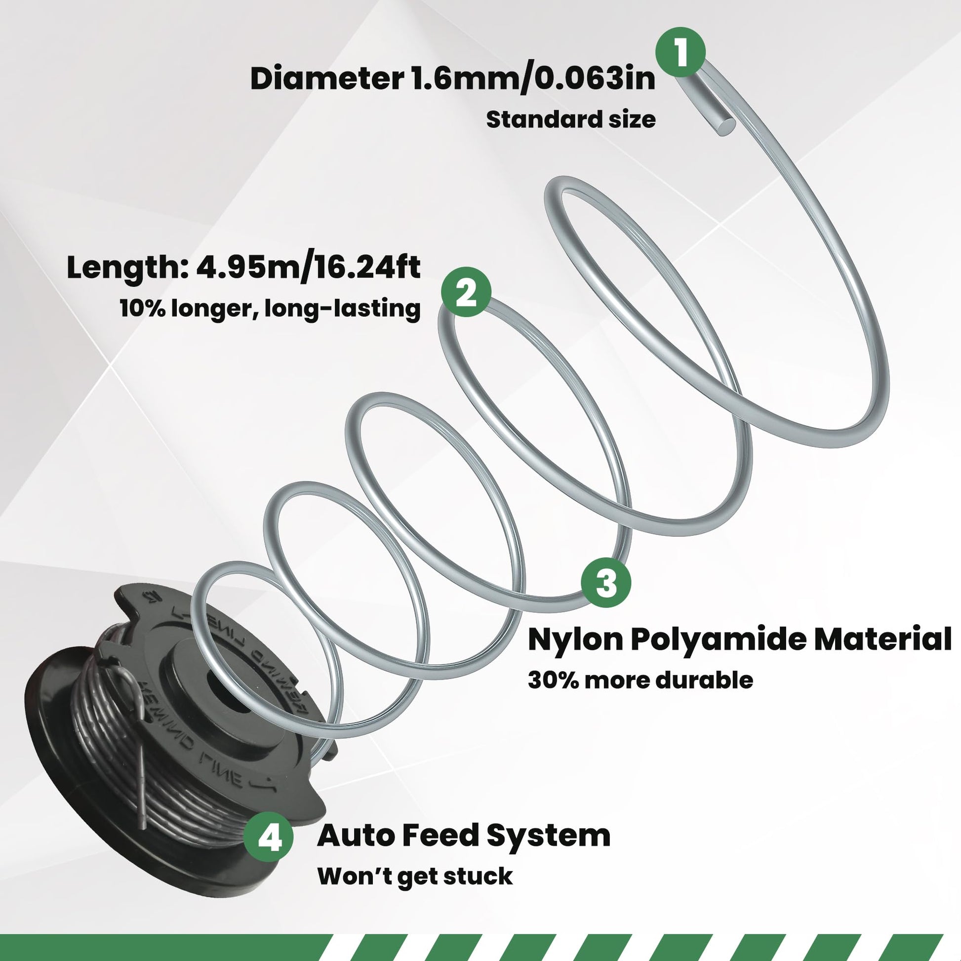 Bosch strimmer spool installation guide and dimensions
