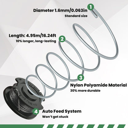 Bosch strimmer spool installation guide and dimensions
